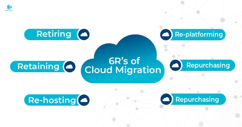 6R's of Cloud Migration