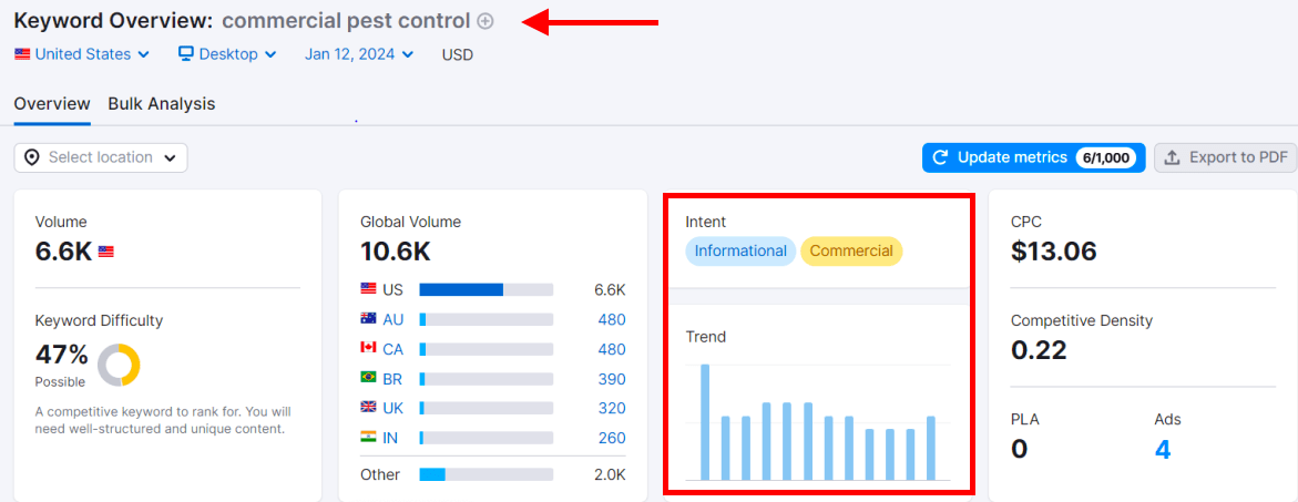 Keyword Research Checklist