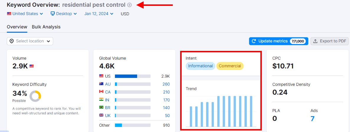 Keyword Research Checklist