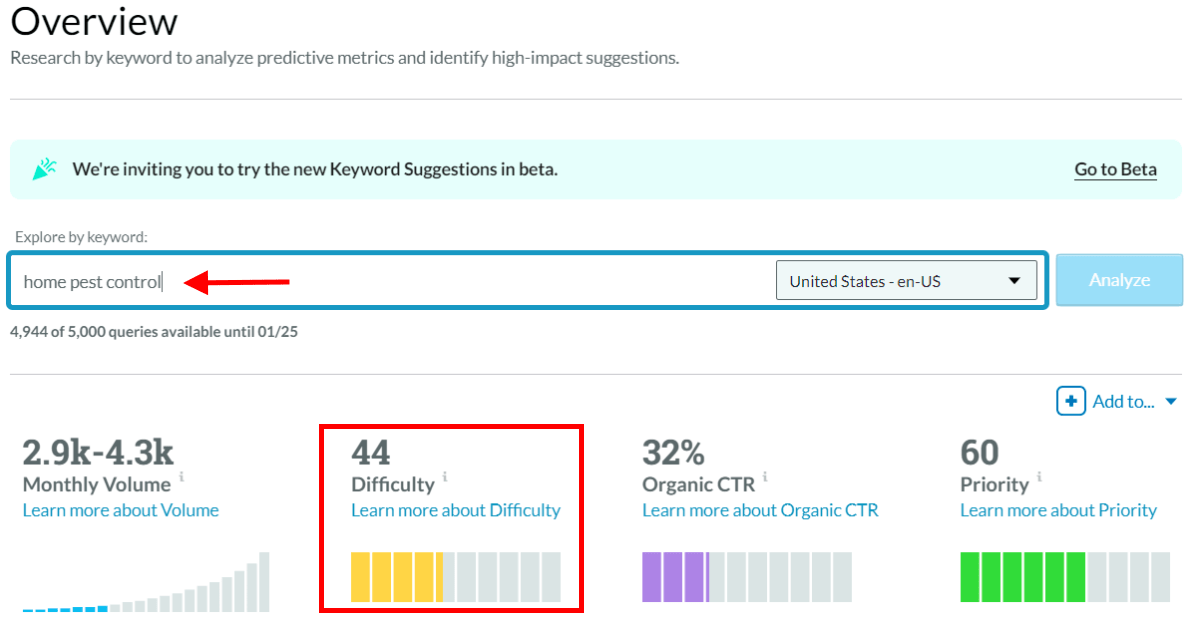 Keyword Research Checklist