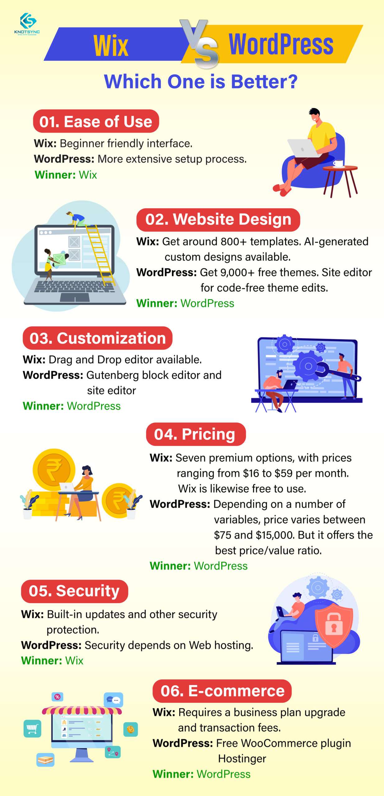 Wordpress VS WIX